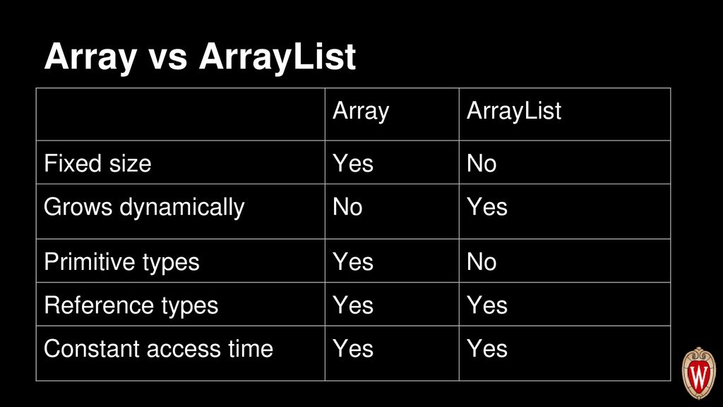 CS 200 Objects and ArrayList - ppt download