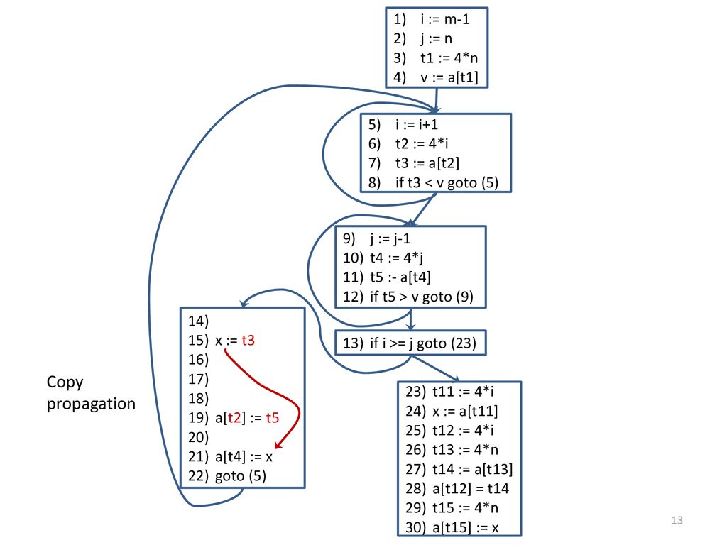 An Optimization Example Ppt Download