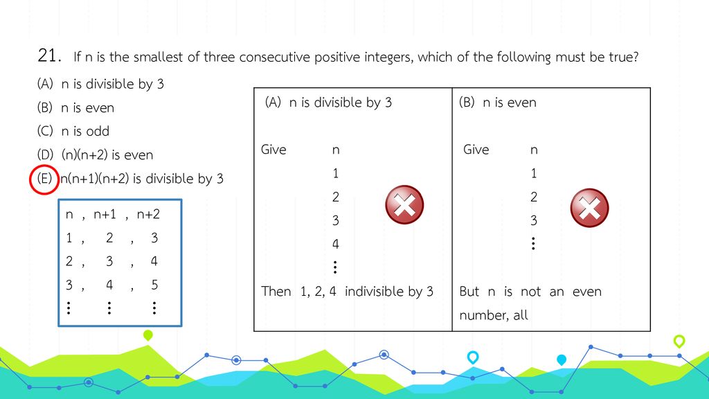 Integer Properties Ppt Download