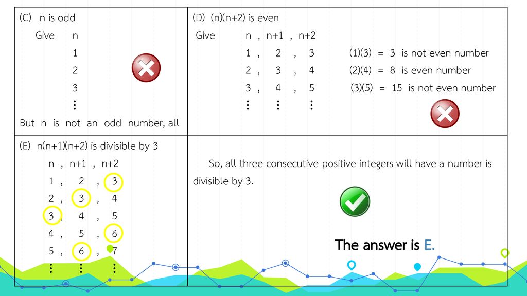 Integer properties ppt download