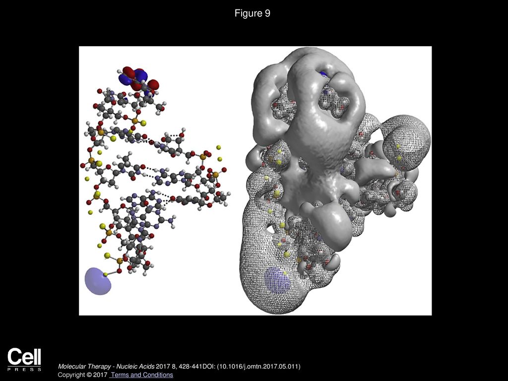 Electronic Structures Of Lna Phosphorothioate Oligonucleotides