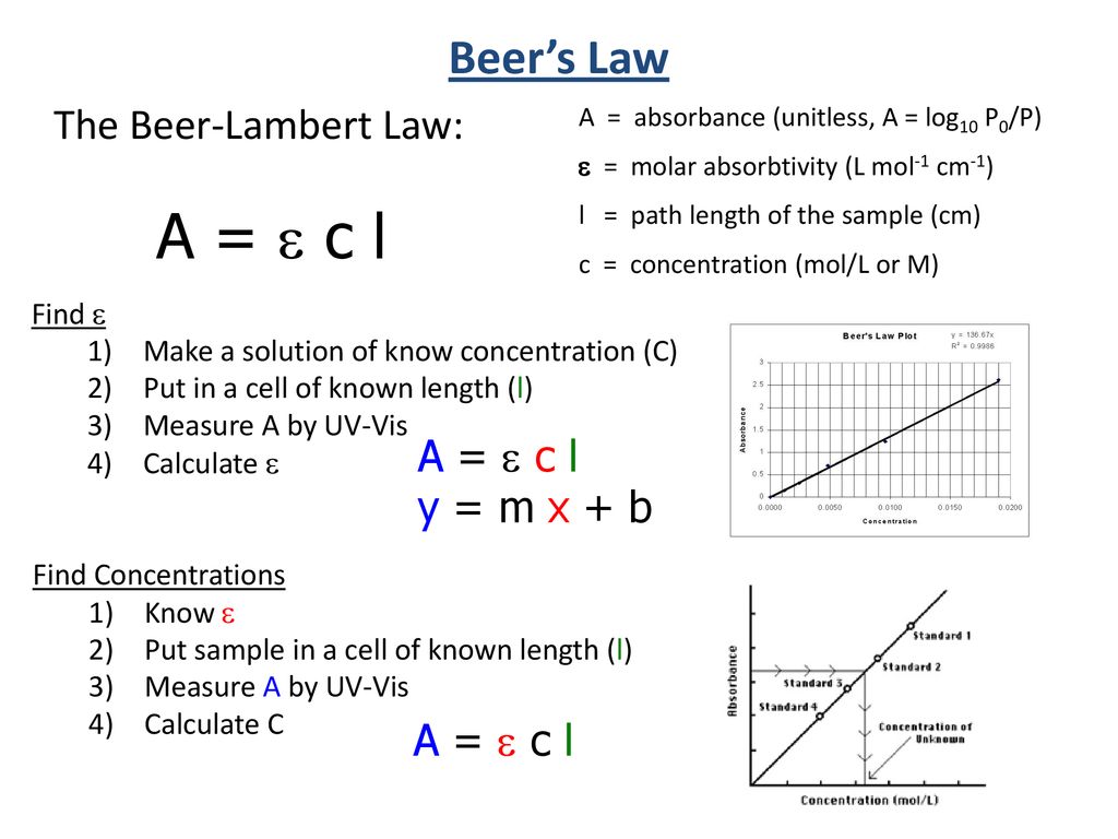 Absorption Spectroscopy Ppt Download