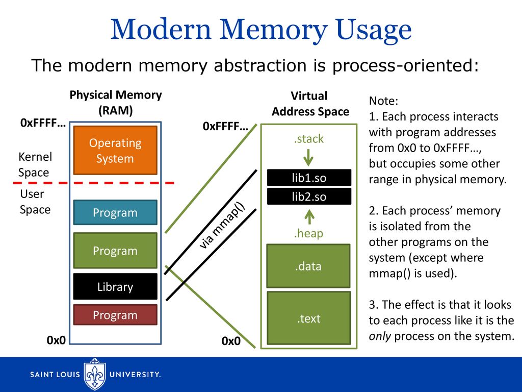 Memory Management David Ferry Csci 3500 Operating Systems Ppt