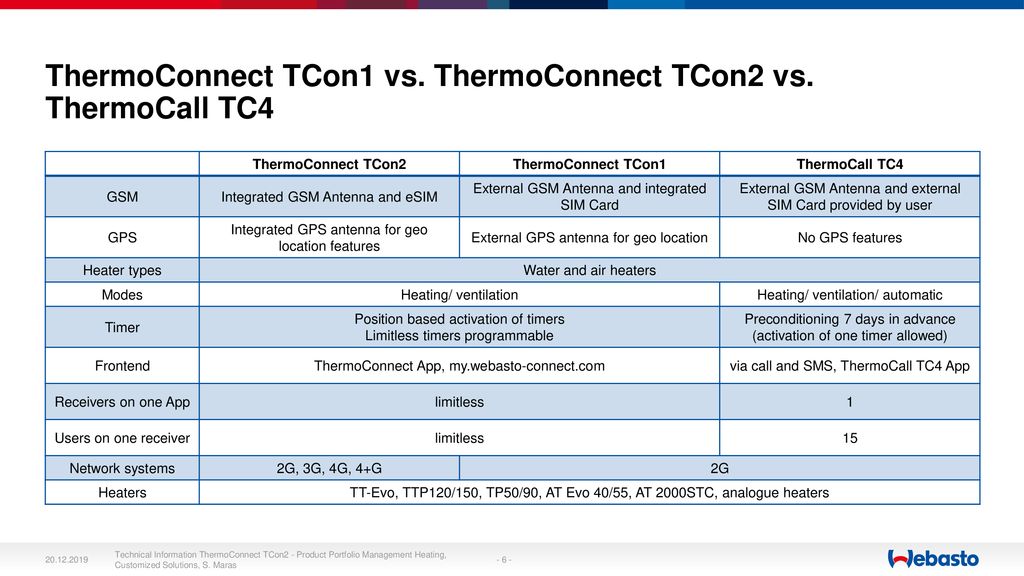 ThermoConnect