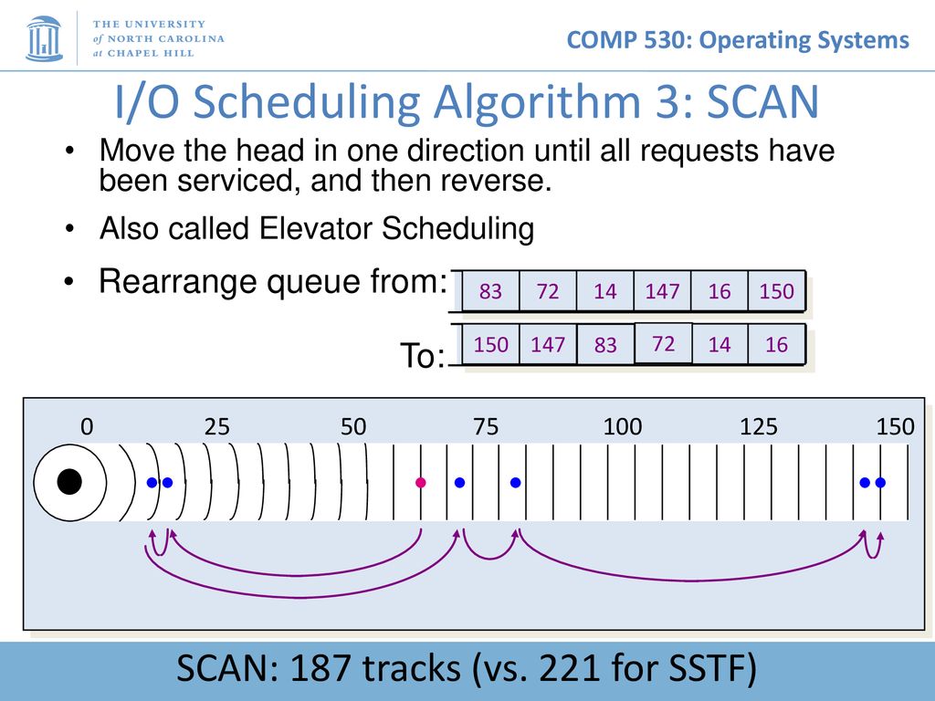 Disks and I/O Scheduling - ppt download