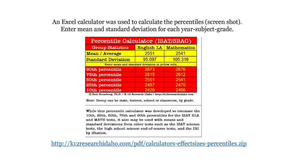 calculate percentile from mean and standard deviation excel calculate percentile from mean and standard deviation excel