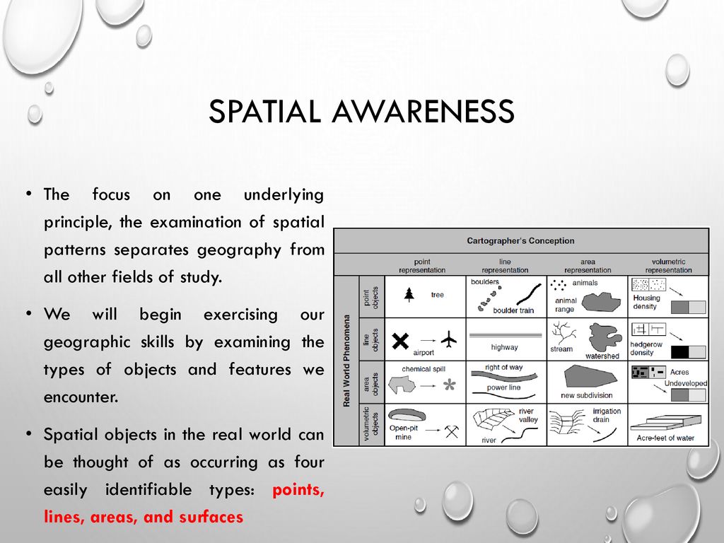 Unit 2: DIGITAL GEOGRAPHIC DATA AND MAPS: Part 1 - ppt download