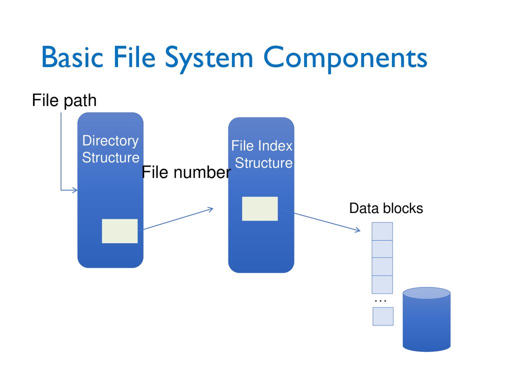 CS 162: Operating Systems and Systems Programming - ppt download