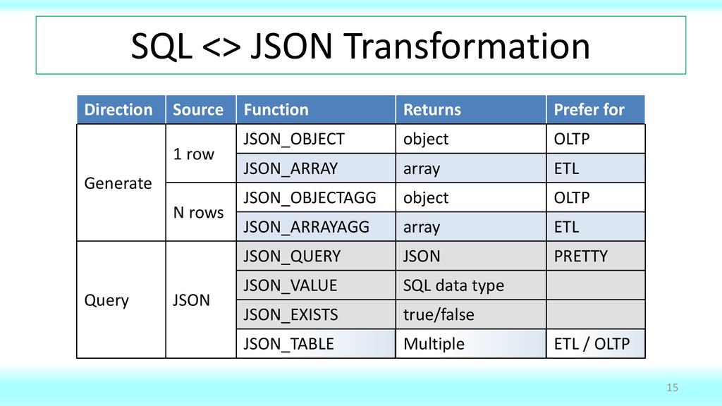JSON in Database 18c/19c JSON as it was meant to be - ppt download