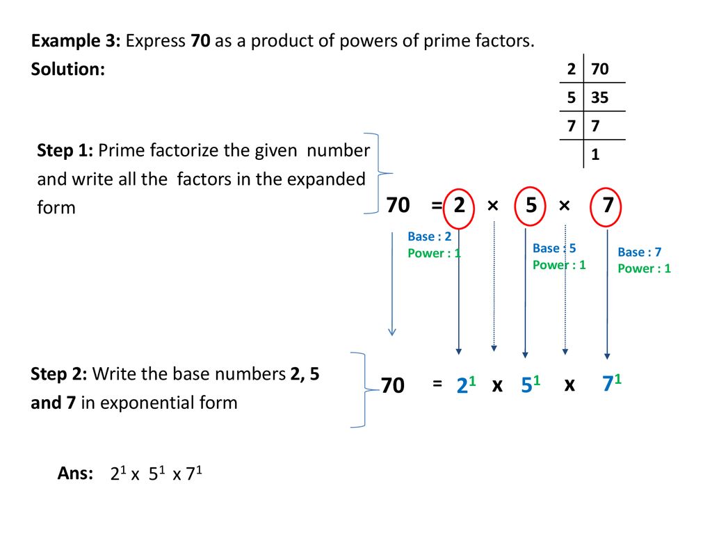 Express the given Numeral in Exponential Form - ppt download