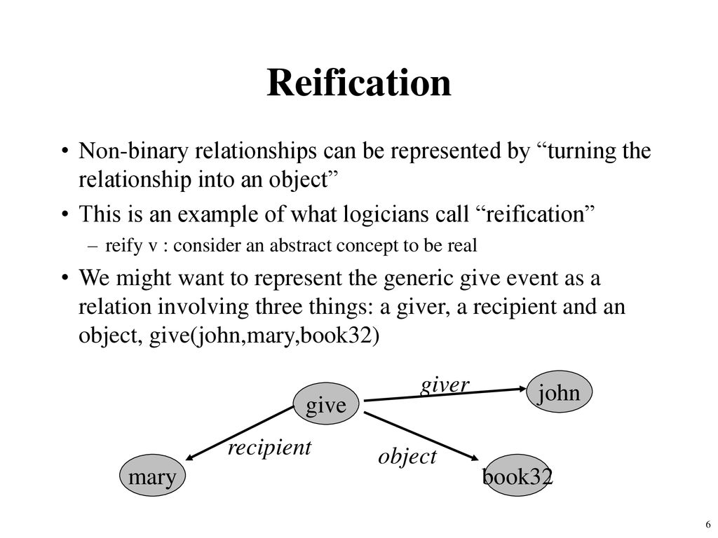 Knowledge Representation And Reasoning Ppt Download