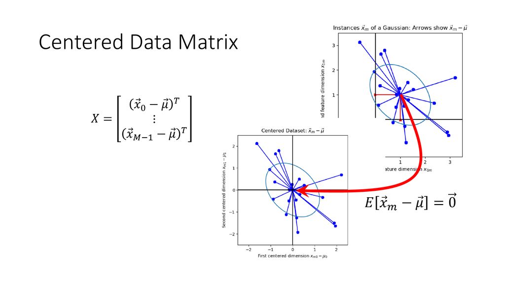 Ece 417 Lecture 5 Principal Component Analysis Pca Ppt Download