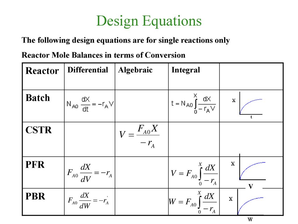 Chemical reaction engineering ppt download