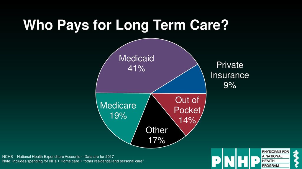 The Uninsured. - ppt download