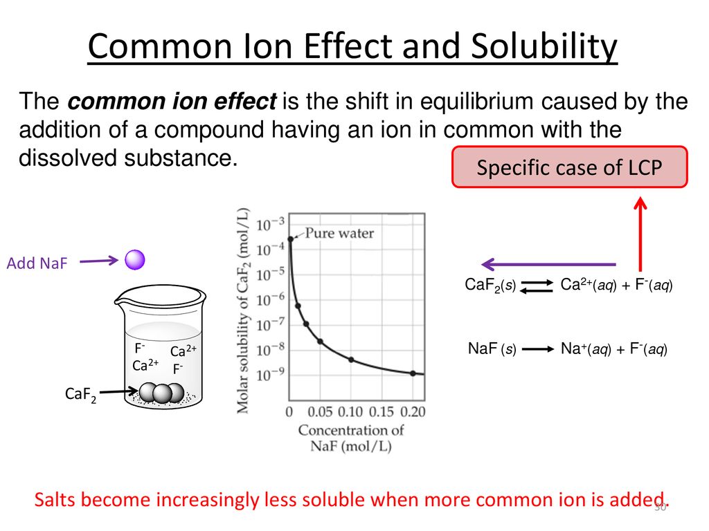 common ion effect on solubility pogil answers common ion effect on solubility pogil answers