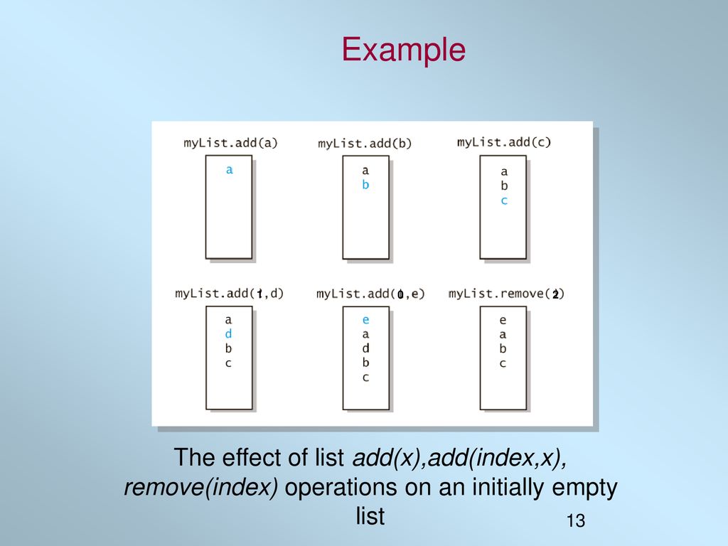 Intro to OOP with Java, C. Thomas Wu List - ppt download