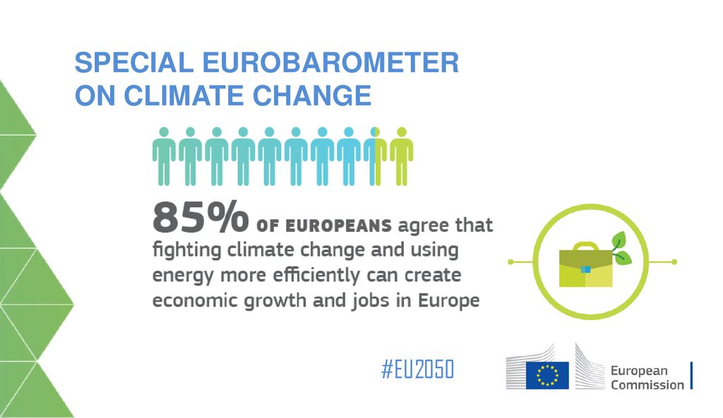 EU2050 SPECIAL EUROBAROMETER ON CLIMATE CHANGE - ppt download