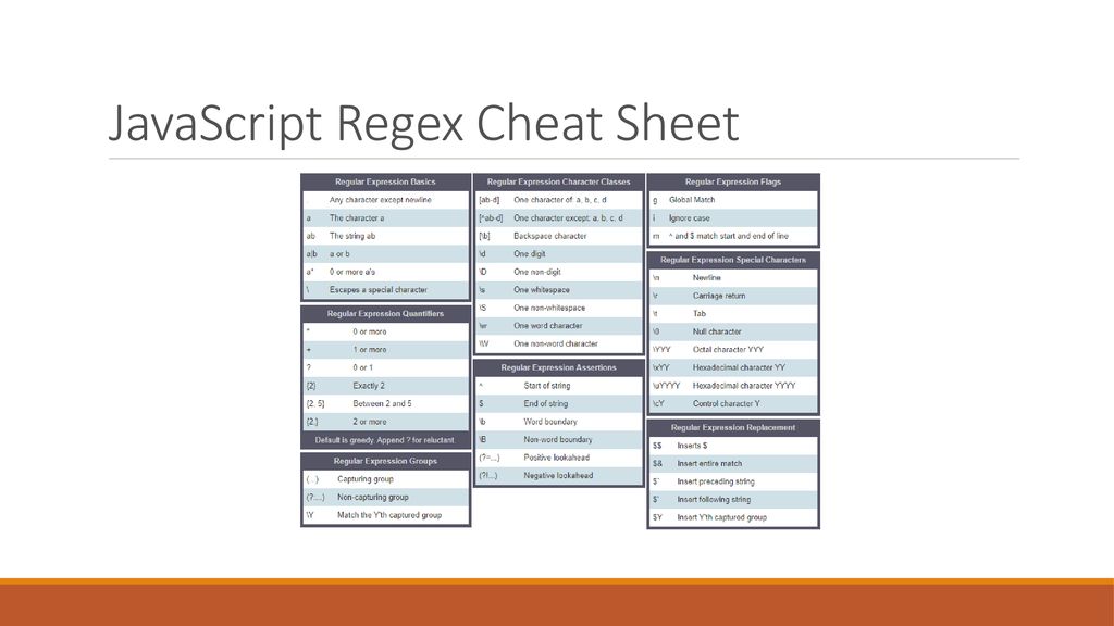 Javascript Regex Cheat Sheet Javascript Regex Cheat Sheet