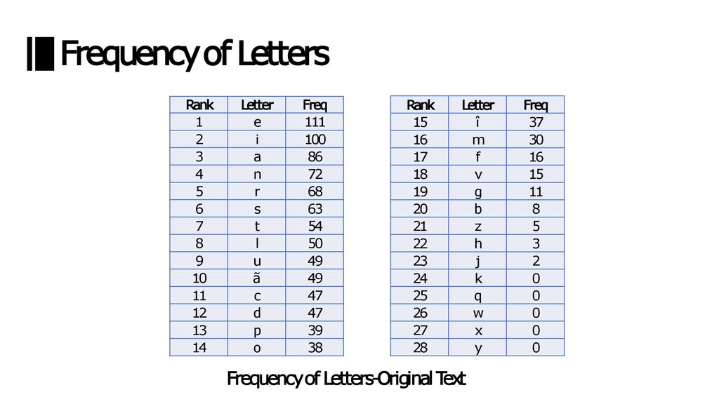 Burrows Wheeler Algorithm Ppt Download