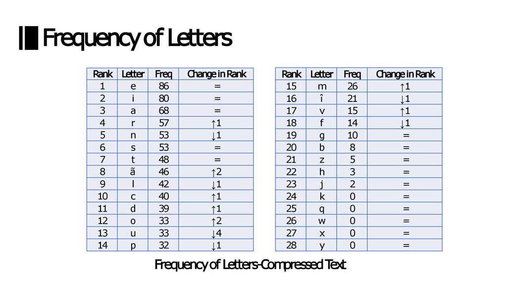 Burrows Wheeler Algorithm Ppt Download