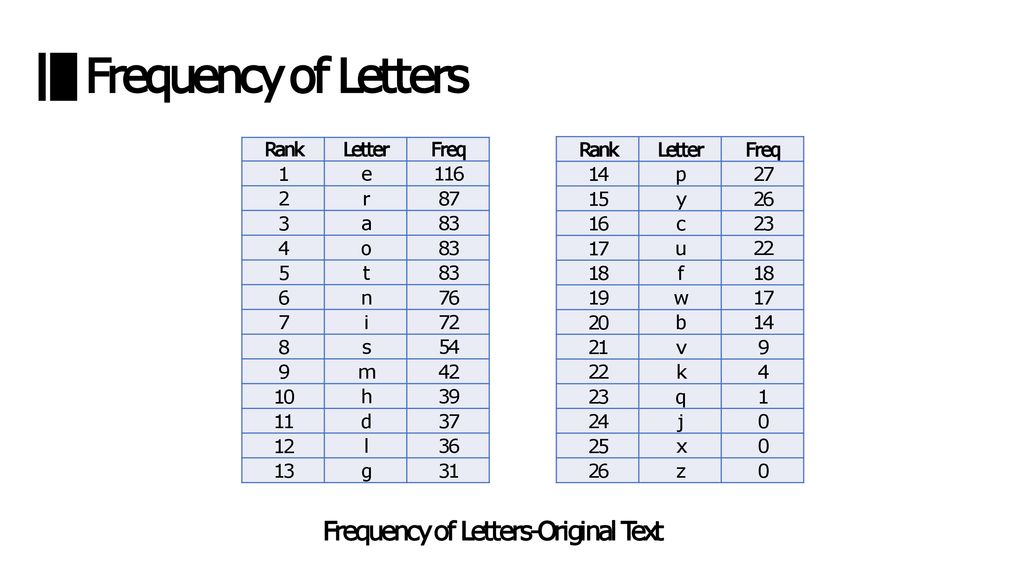 Burrows Wheeler Algorithm Ppt Download