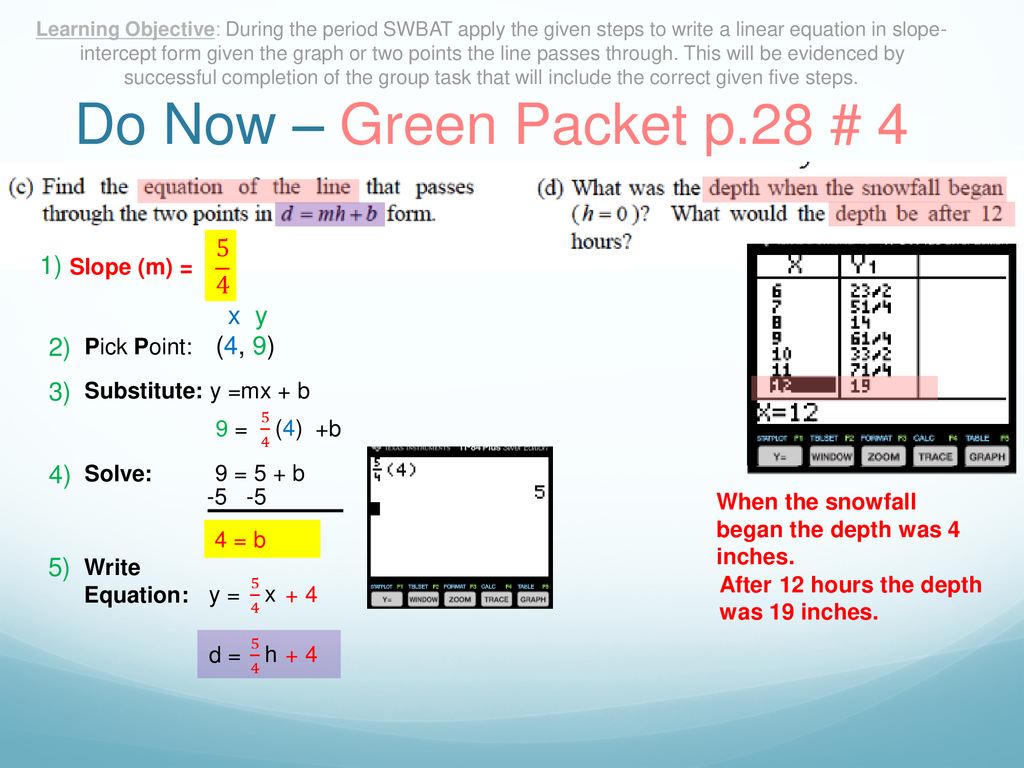 Unit 4 Lesson 5 Day 2 Writing Linear Equations In Slope Intercept Form Ppt Download