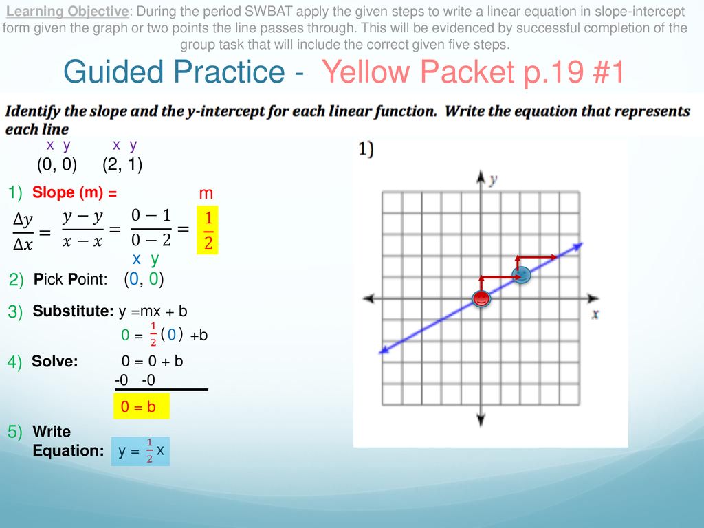 Unit 4 Lesson 5 Day 2 Writing Linear Equations In Slope Intercept Form Ppt Download Unit 4 Lesson 5 Day 2 Writing Linear Equations In Slope Intercept Form Ppt Download