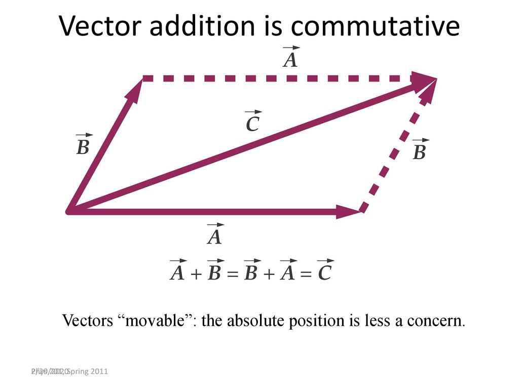 Chapter 1: Measurement and vectors - ppt download