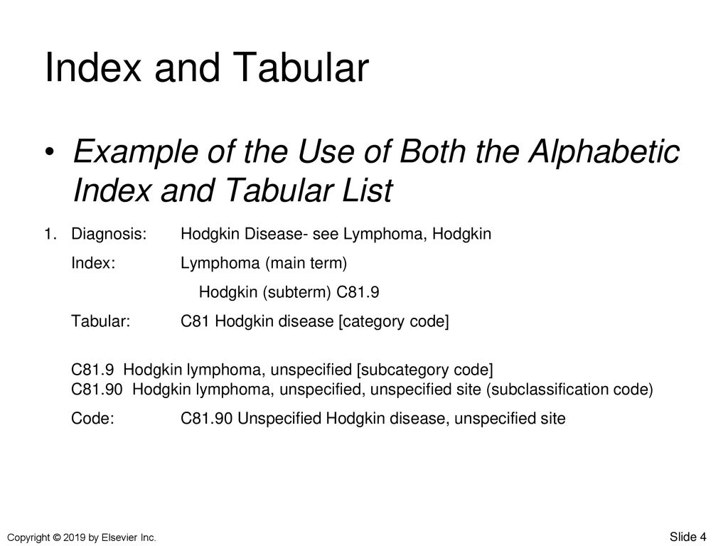 Chapter 4 using icd 10 cm ppt download