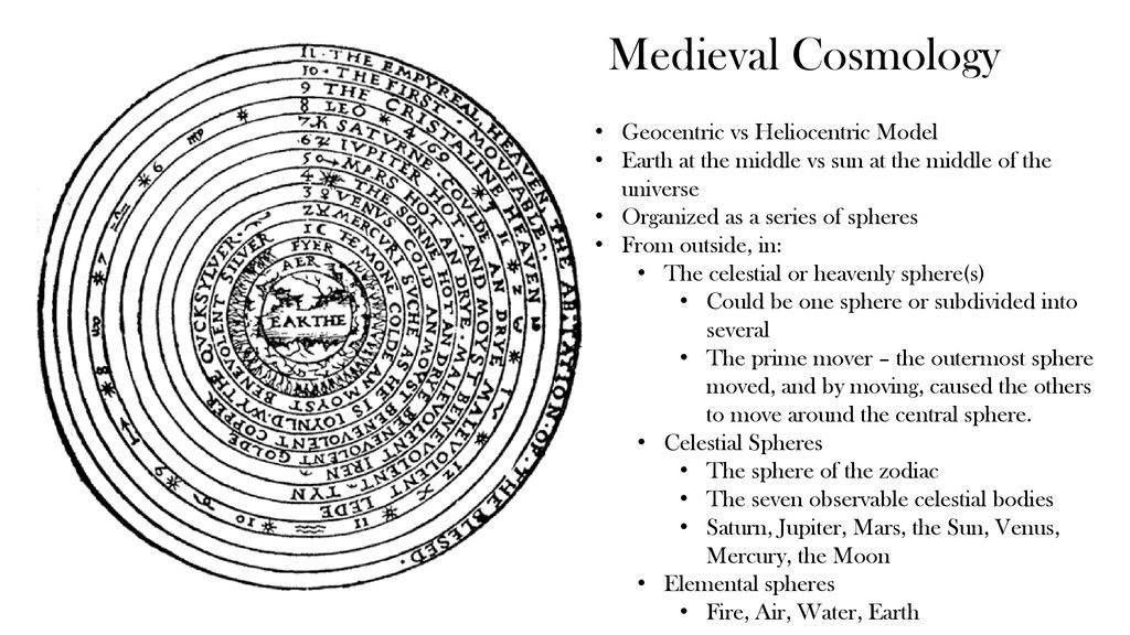 what is heliocentric astrology
