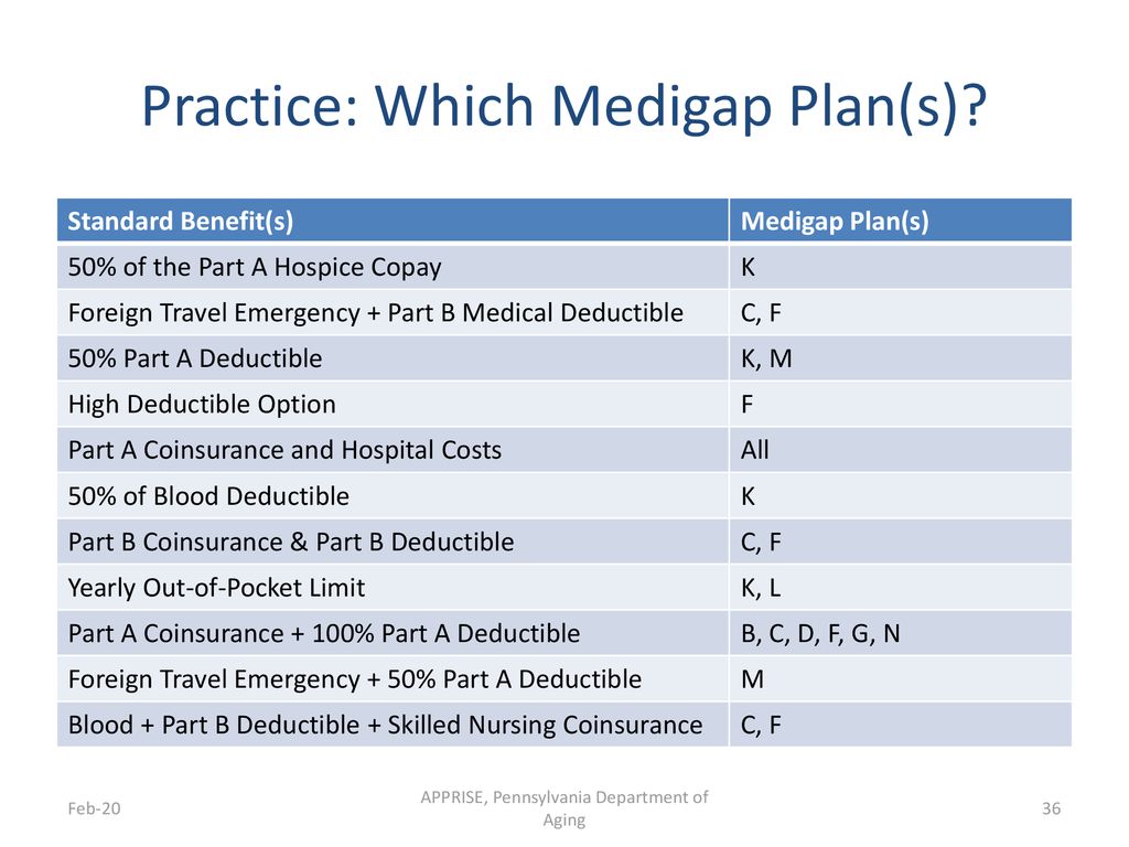 Medigaps Training Workbook - Ppt Download