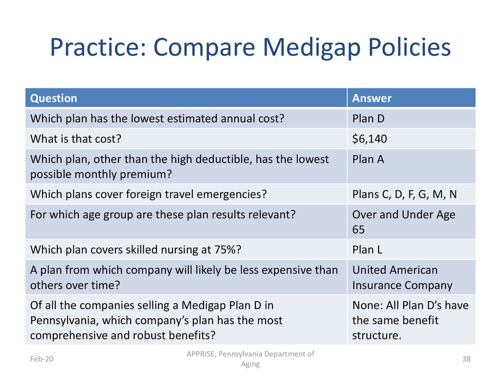 Medigaps Training Workbook Ppt Download