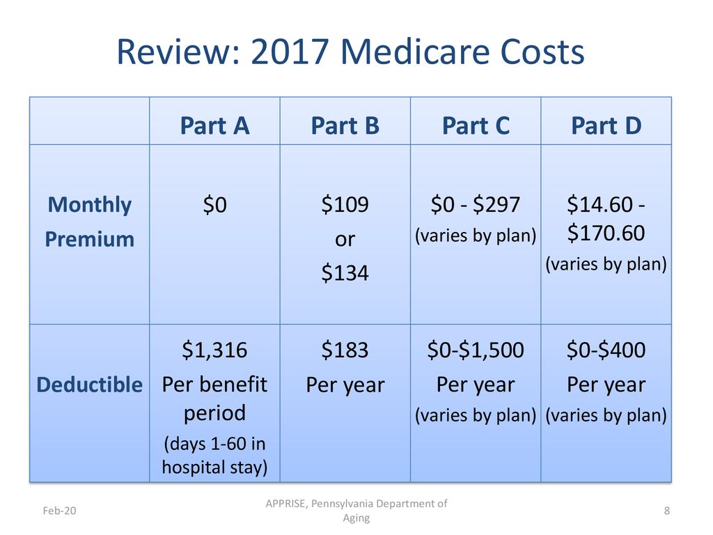 Medigaps Training Workbook - ppt download