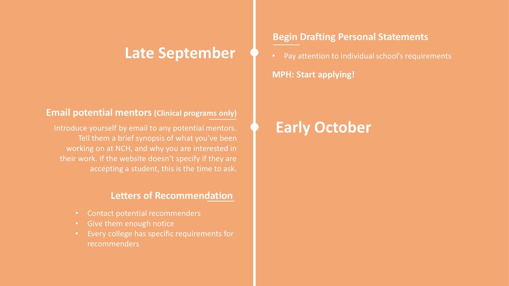 Timeline For Applying To Graduate Programs - Ppt Download