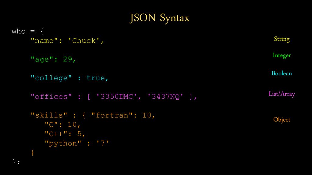 System json c. Json синтаксис. Json массив в массиве. C# json синтаксис. Json массив чисел.