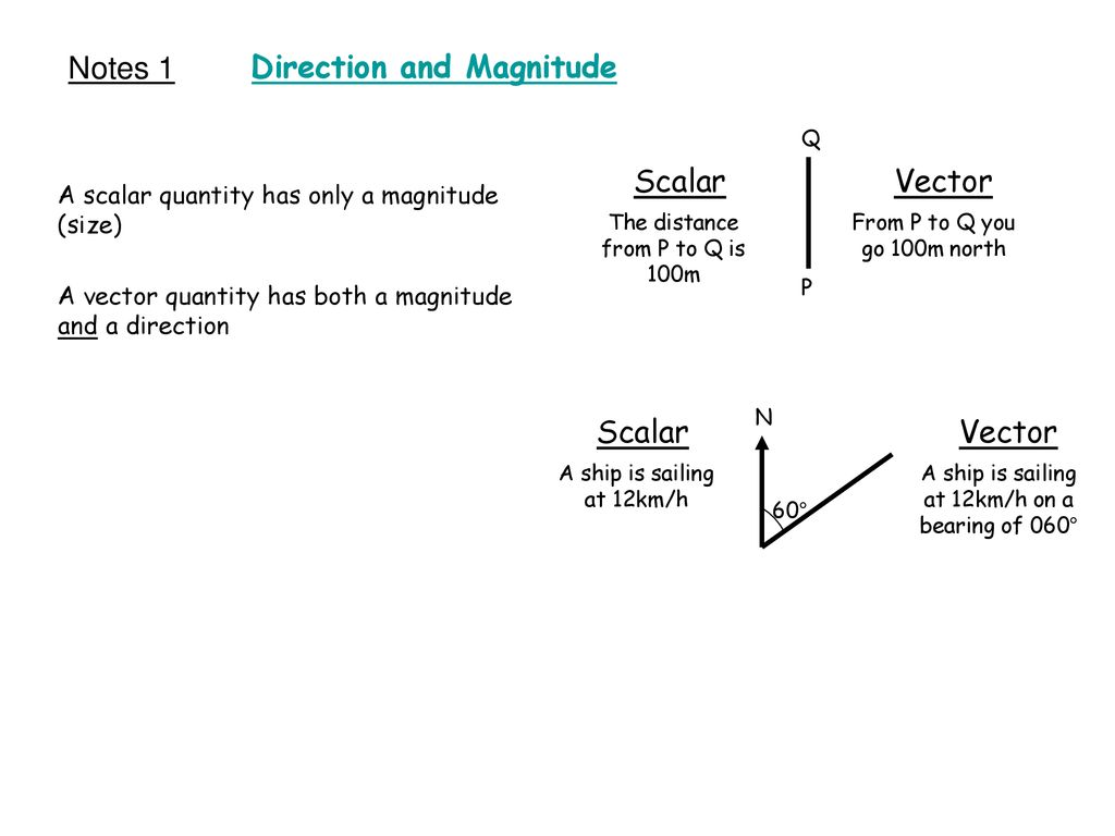 Vector Geometry Ppt Download