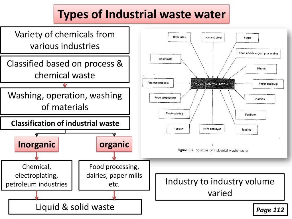 3. Types of pollutants found in industrial wastewater