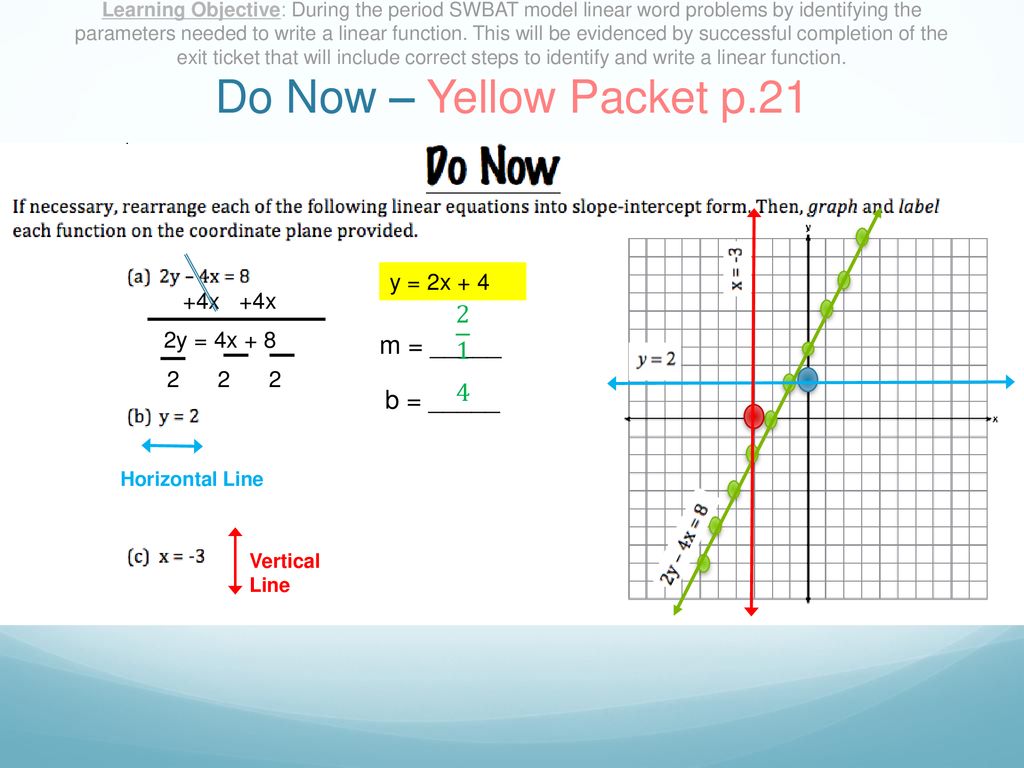 Unit 199 Lesson 199 Day 19 Modeling with Linear Functions - ppt download