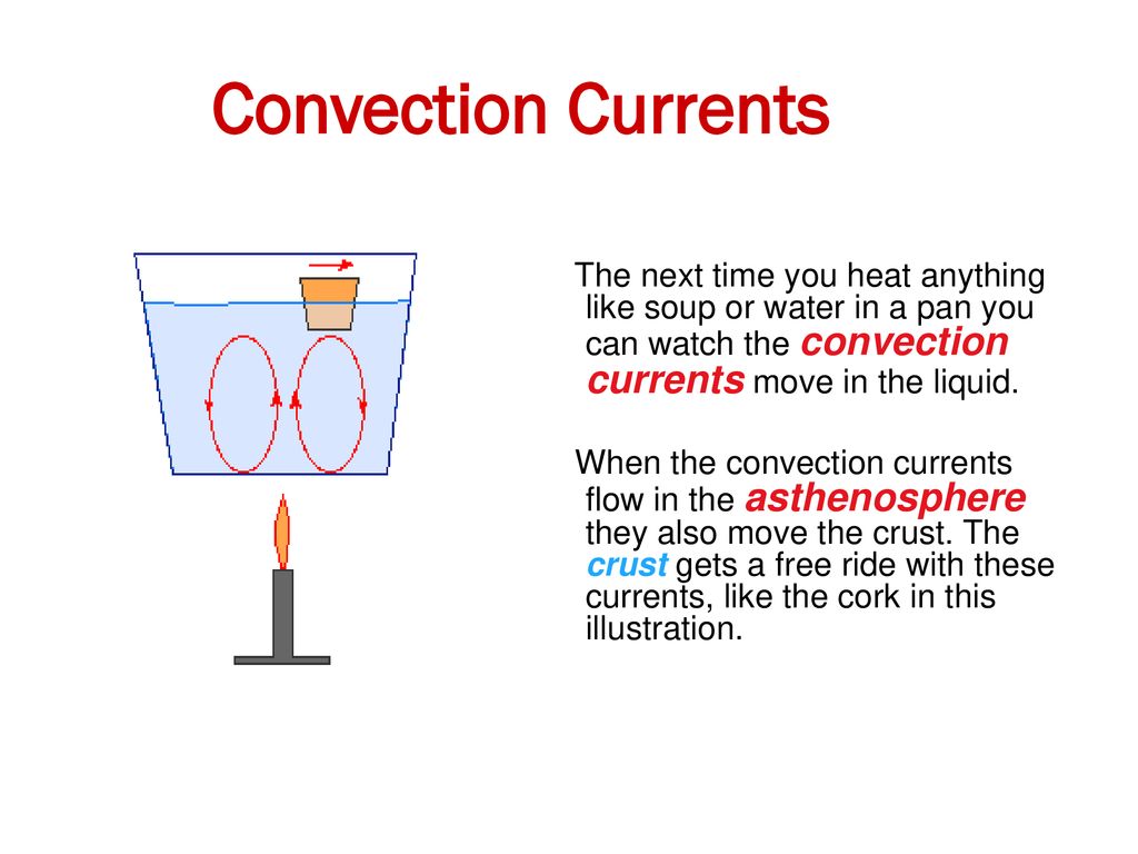 Convection Currents The next time you heat anything like soup or water in a pan you can watch the convection currents move in the liquid.