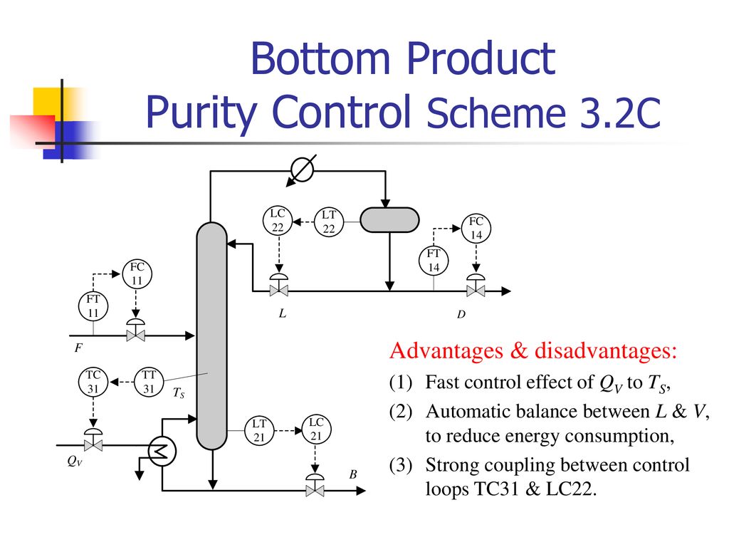 Control of Distillation Column （精馏塔控制） - ppt download