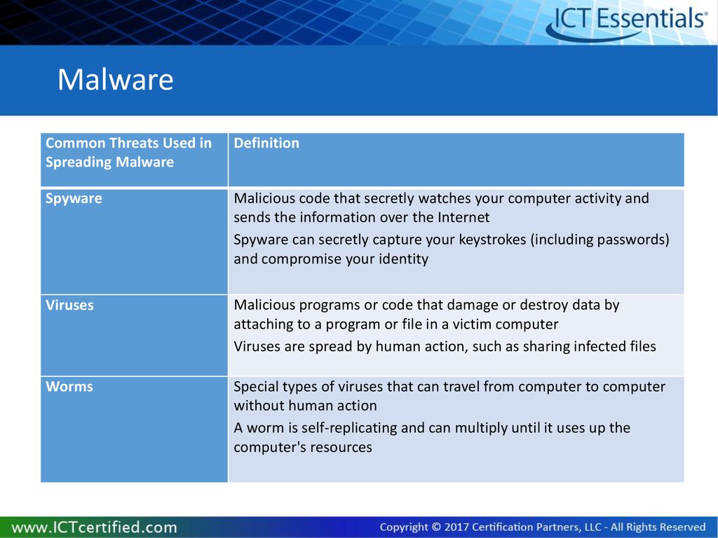 ICT CyberSecurity Lesson 4: - ppt download