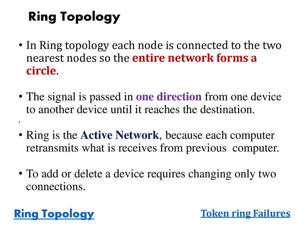 Network Topology : Bus | Ring | Star | Tree | Mesh | Hybrid