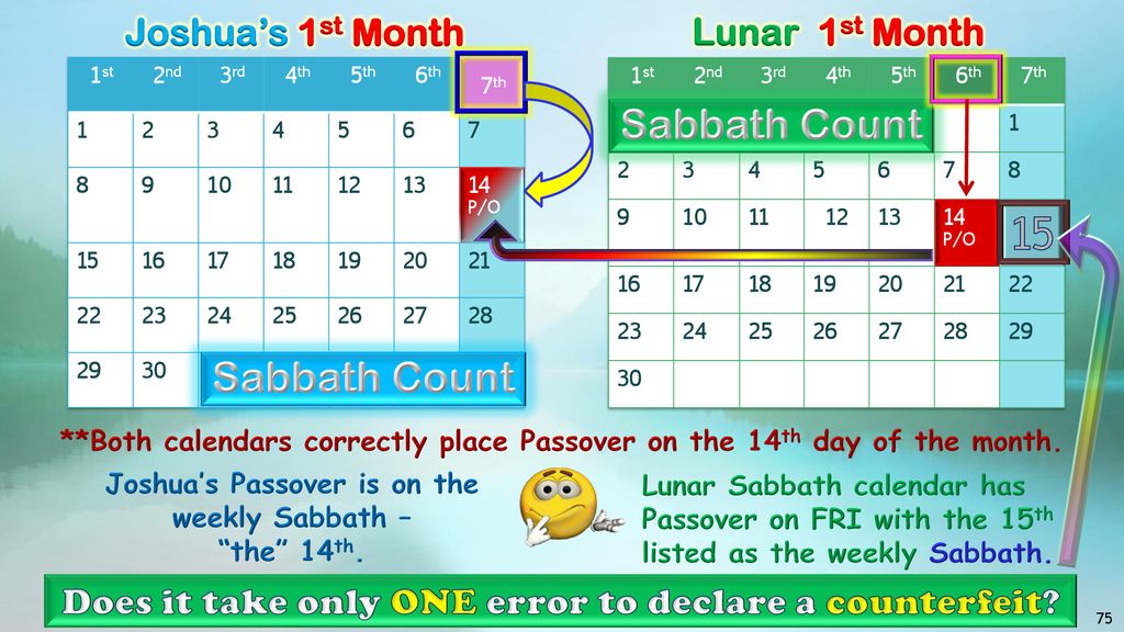 Sabbath Time Calendar 2025 Norma Lynsey Lunar Sabbath Calendar 2025