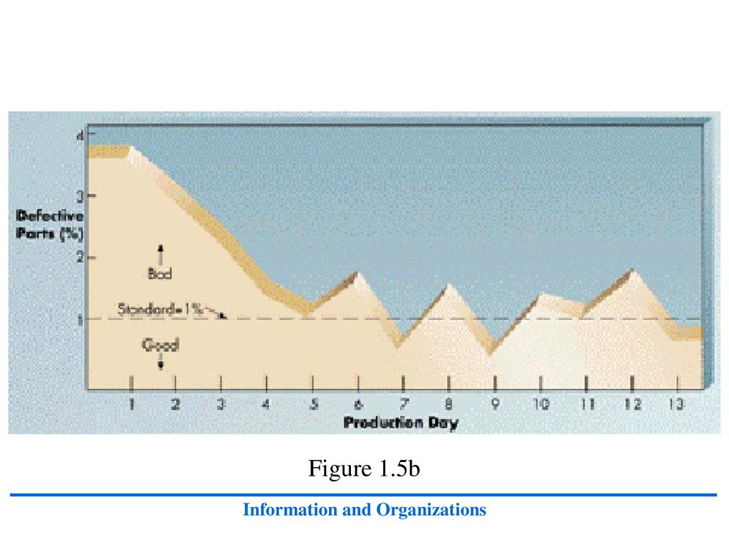 Introduction to Information Systems - ppt download