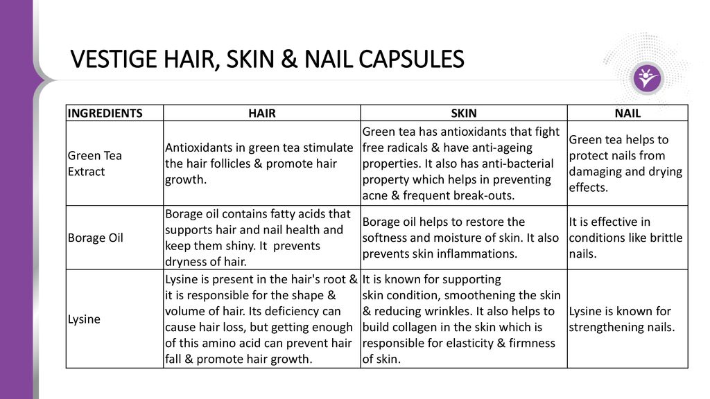 Vestige Hair, Skin & Nail Capsules - ppt download