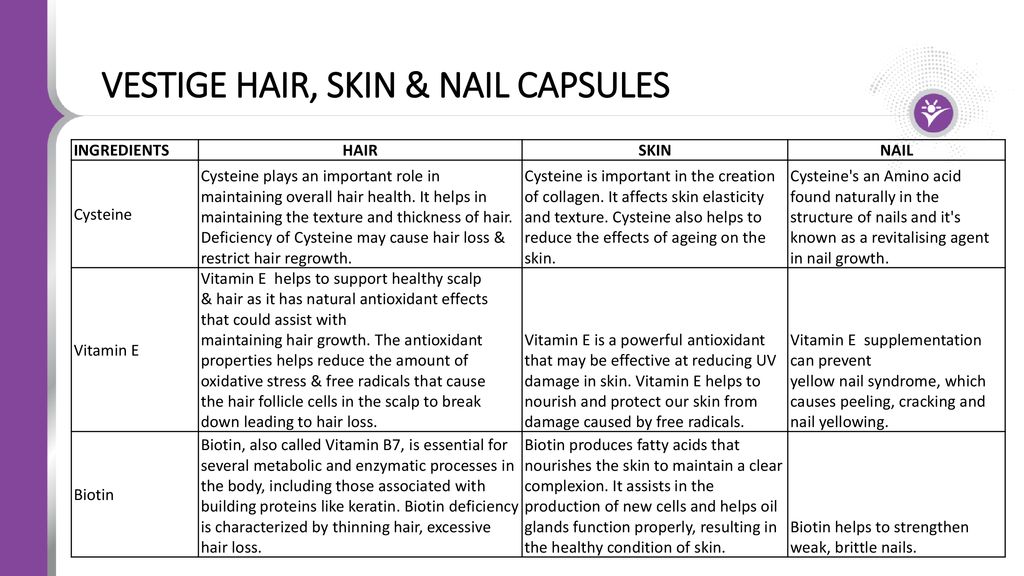 Vestige Hair, Skin & Nail Capsules - ppt download