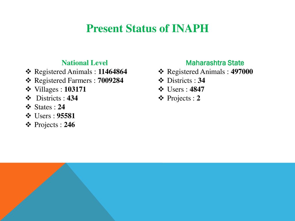 e-Governance in Animal Husbandry Department - ppt download e-Governance in Animal Husbandry Department - ppt download