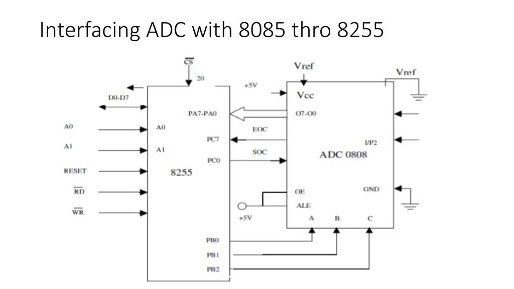Adc ppt download