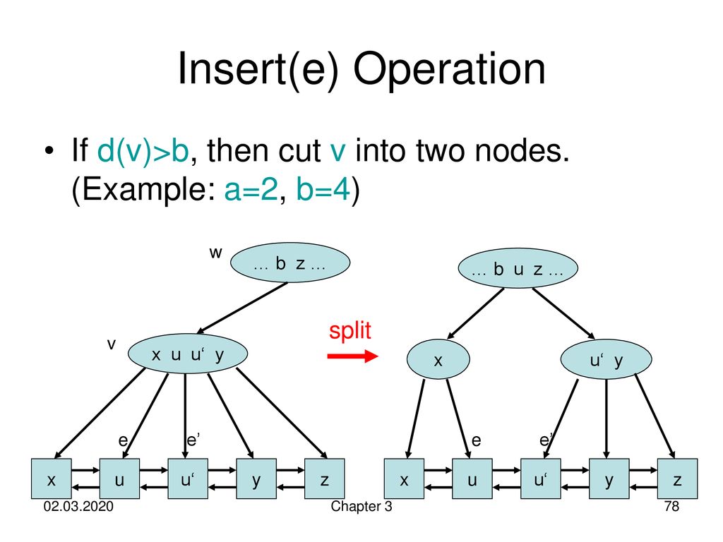 Fundamental Algorithms Chapter 3 Advanced Search Structures Ppt Download