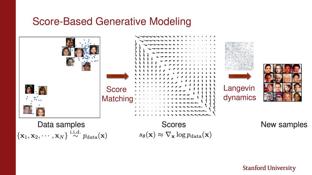 Generative Models Benchmark - Datomize